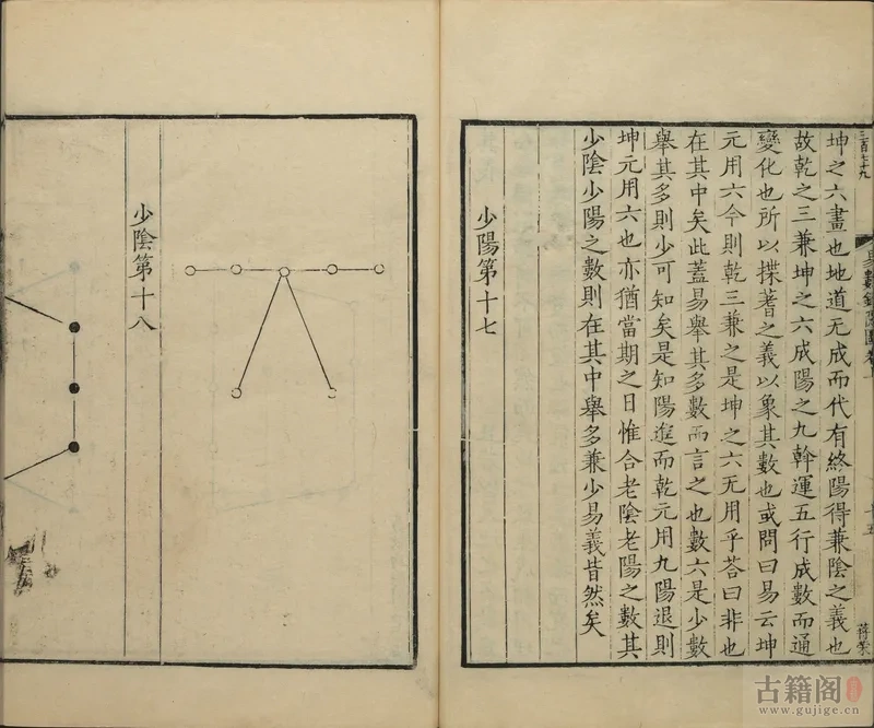 通志堂经解.002.清.纳兰成德编《易数钩隐图》三卷.遗论九事.一卷.宋.刘牧.撰.清康熙时期刊本[6]