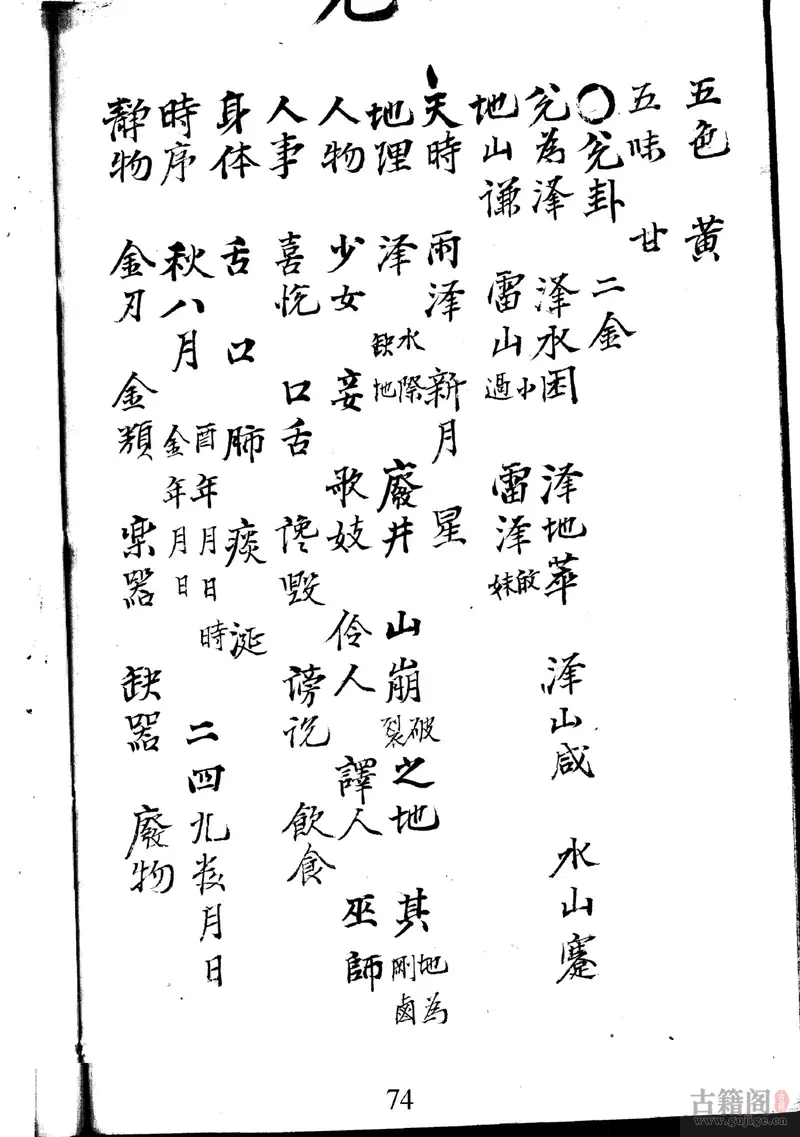 《梅花易数》天地人三册[4]